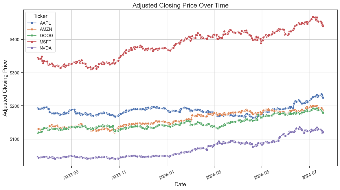 Portfolio Optimization